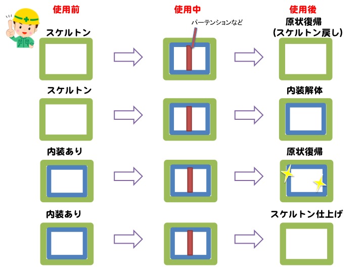 内装低